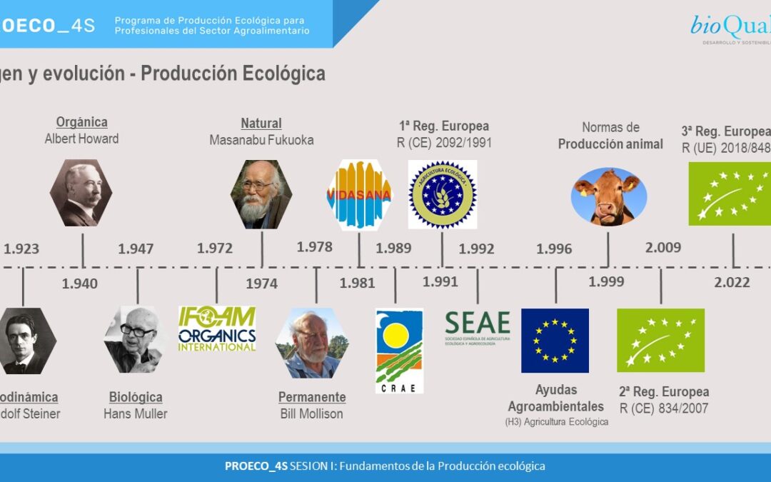 PROECO_4S, el Programa de Producción Ecológica en aula virtual