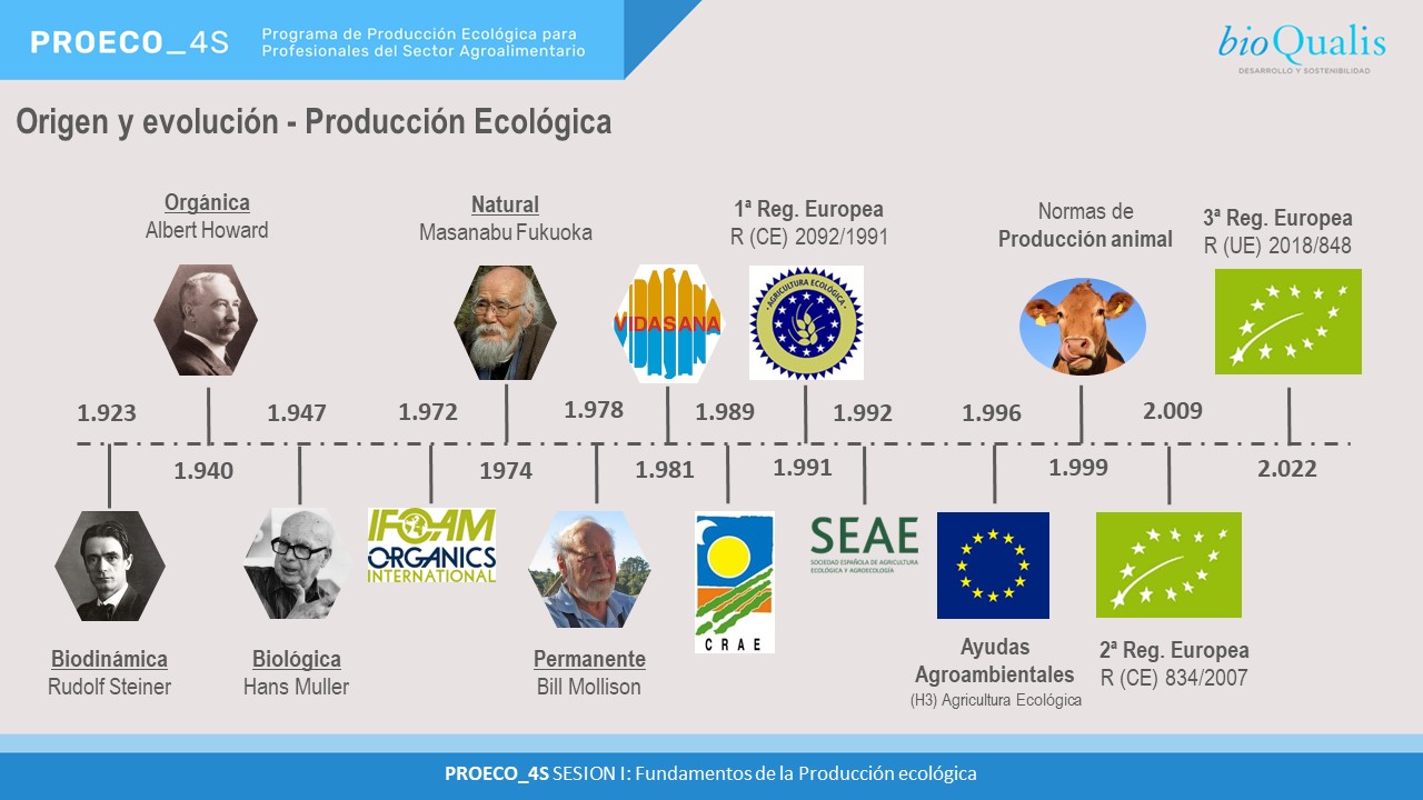 PROECO_4S, el Programa de Producción Ecológica en aula virtual